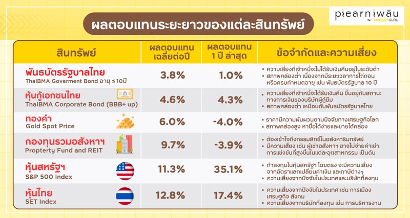 3 สิ่งมหัศจรรย์ ที่ทำให้สินทรัพย์ของเราเพิ่มขึ้นอย่างรวดเร็ว