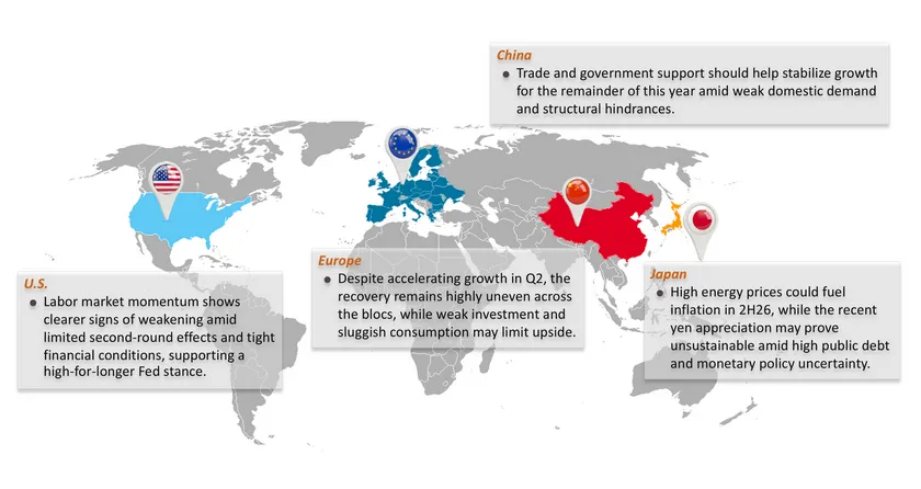 Monthly Economic Bulletin