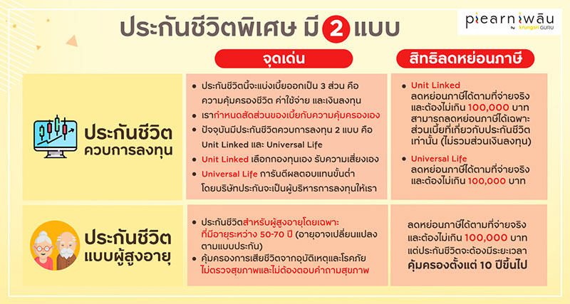 ประกันชีวิตแบบพิเศษ มีกี่แบบเลือกอย่างไร