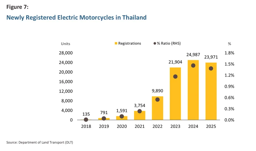 Electric Motocycle