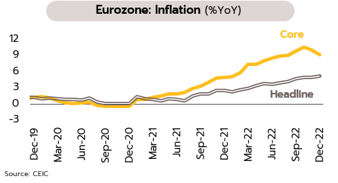 wkf2-eurozone-inflation