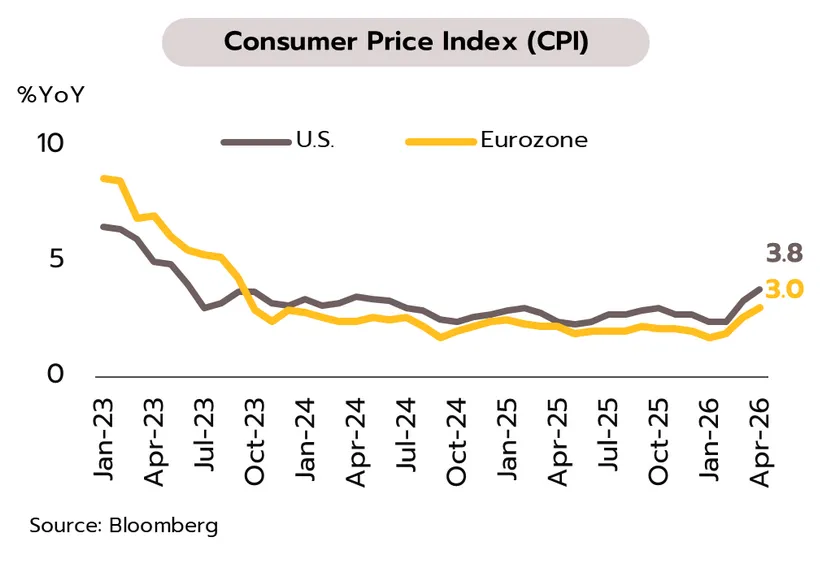 Weekly Economic Review