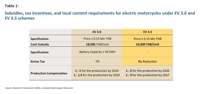 Electric Motocycle
