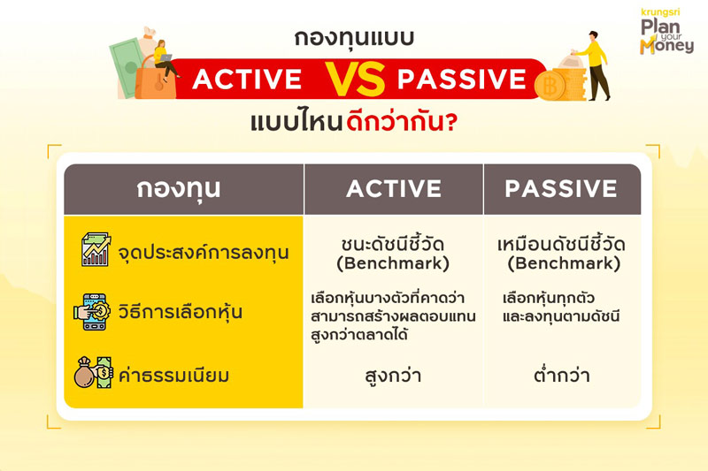 กองทุนแบบ ACTIVE VS PASSIVE แบบไหนดีกว่ากัน