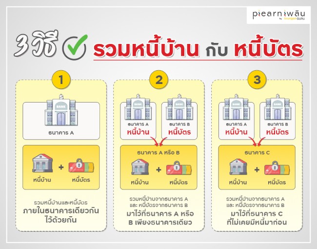 รวมหนี้บ้านกับหนี้บัตรเครดิต