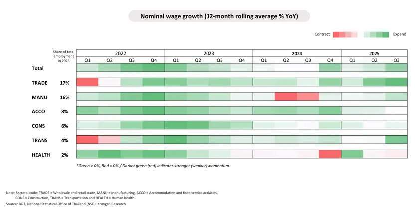 Economic Bulletin