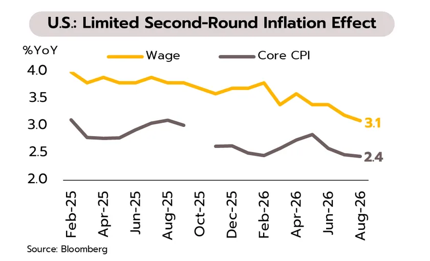 Weekly Economic Review