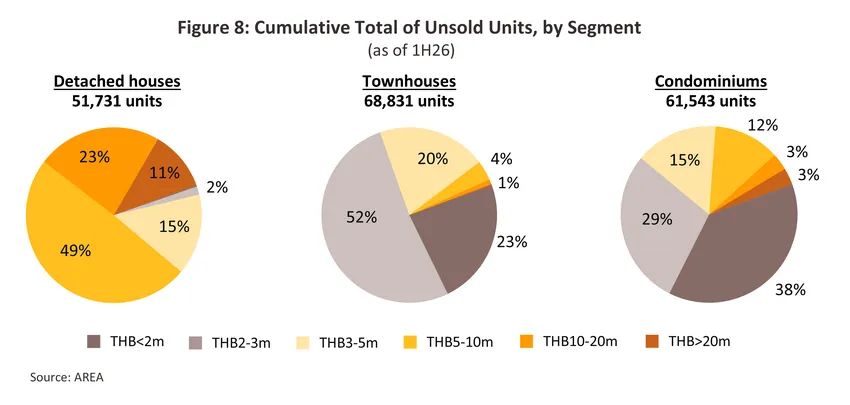 housing-bmr