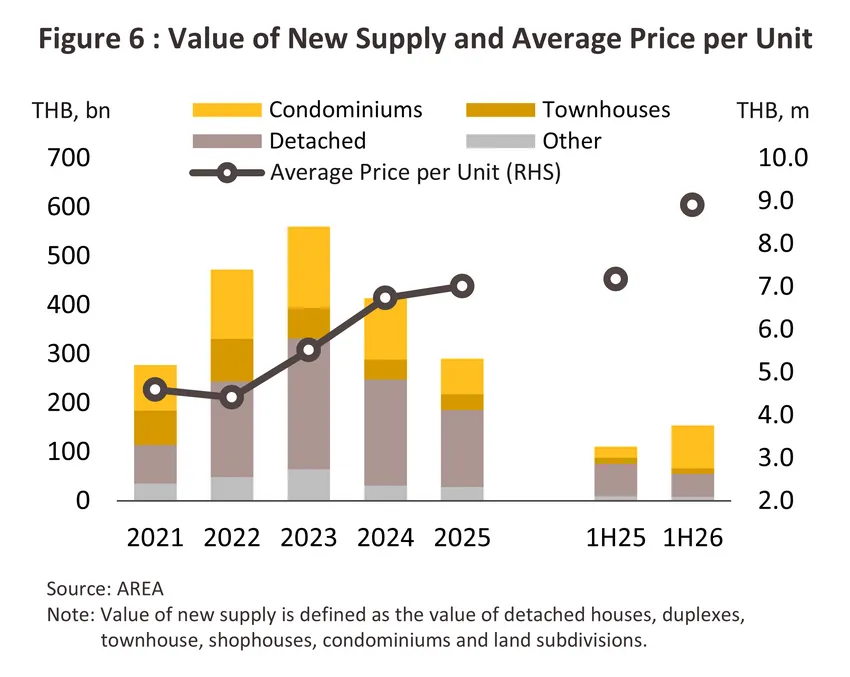 housing-bmr