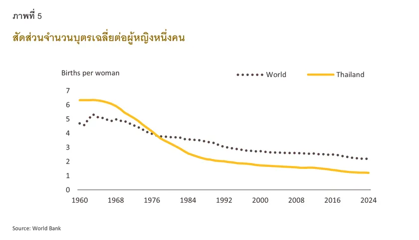 Megatrends