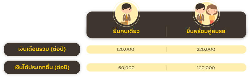 ภาษีเงินได้บุคคลธรรมดา