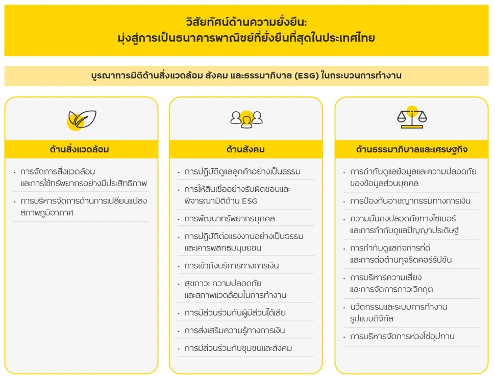 วิสัยทัศน์ด้านความยั่งยืน