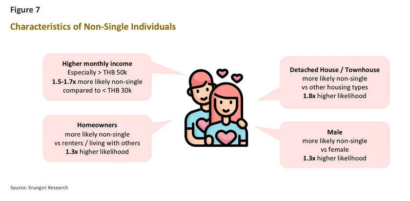 Single Economy Part 1