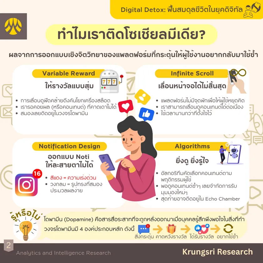 Digital Detox