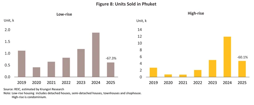 housing phuket