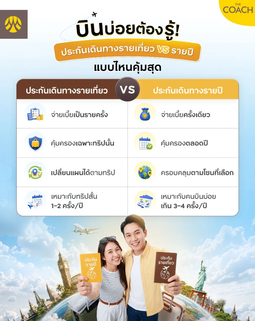 ประกันเดินทางต่างประเทศ เปรียบเทียบ