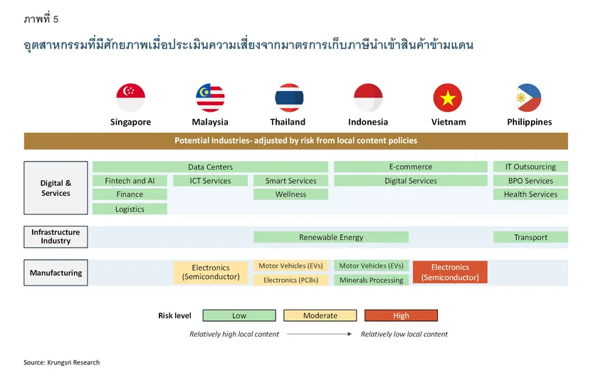 ASEAN Attractiveness