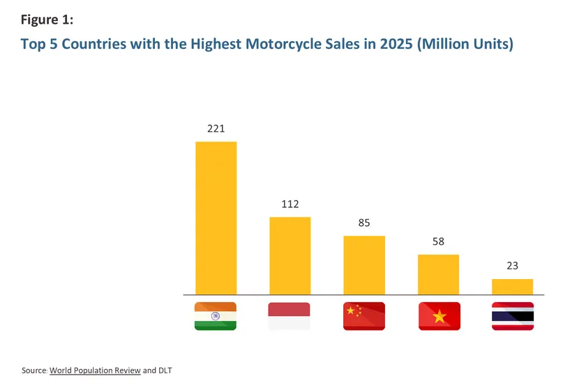 Electric Motocycle