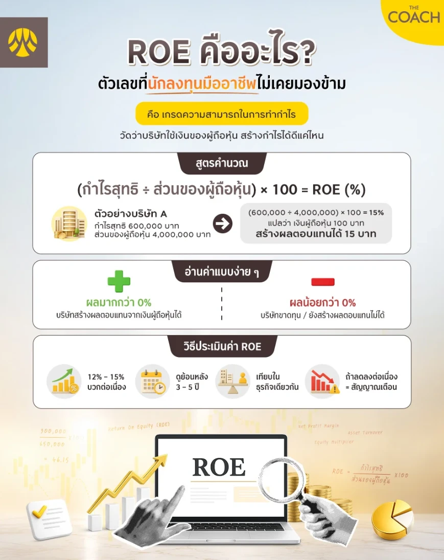 ROE คืออะไร