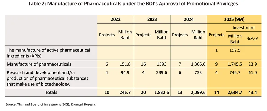 pharmaceuticals