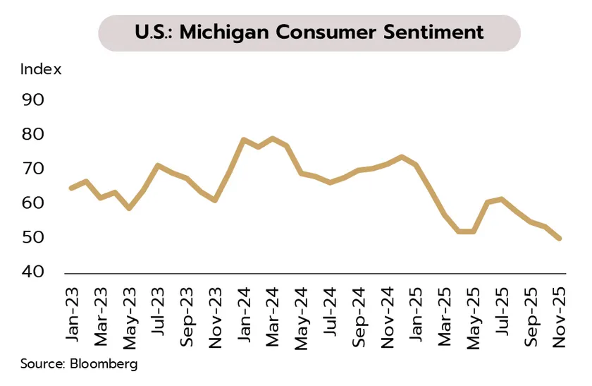 Weekly Economic Review