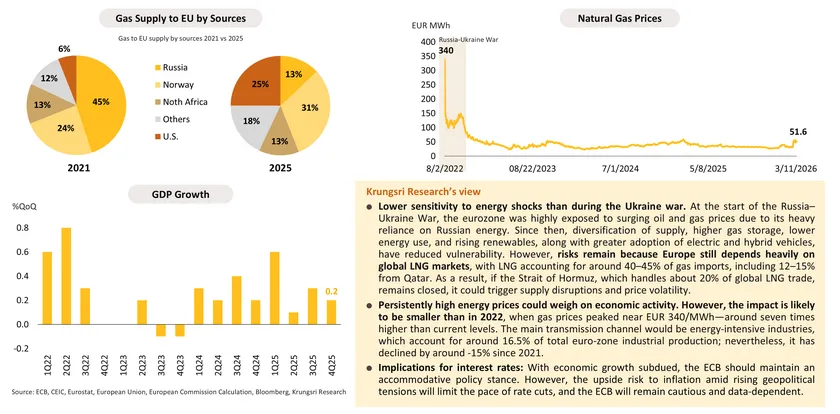 Monthly Economic Bulletin