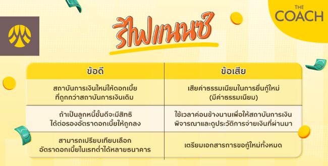 รีไฟแนนซ์บ้าน (Rifinance) มีข้อดี ข้อเสีย อย่างไรบ้าง?