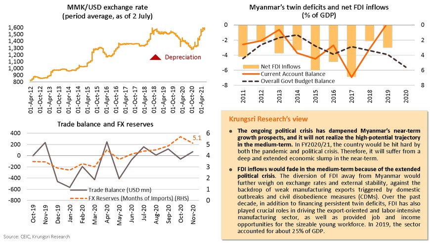 MMK/USD exchange rate