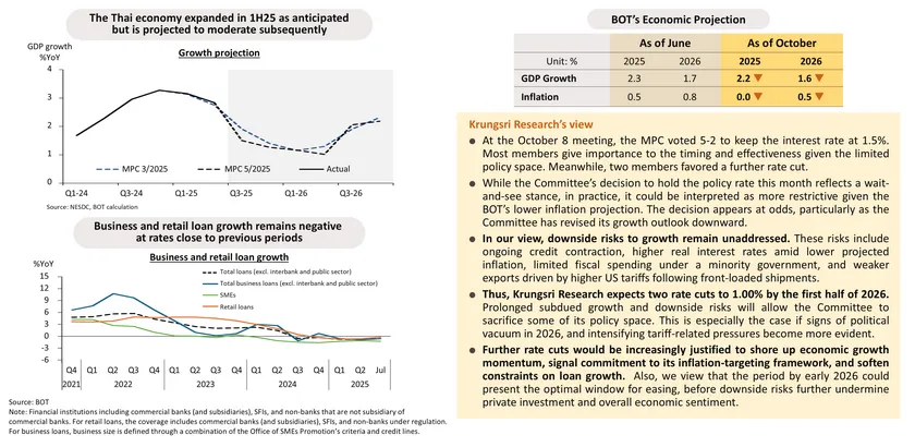 Monthly Economic Bulletin