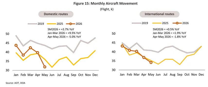 air transport