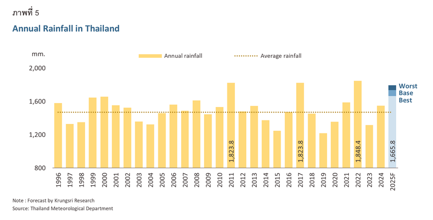 Flood Impact 2025