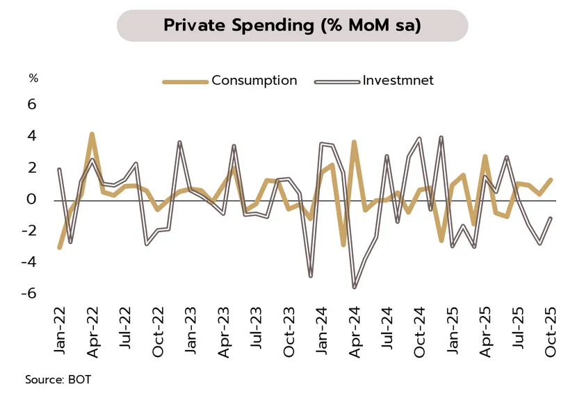 Weekly Economic Review