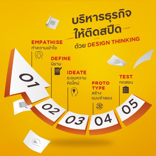 ติดธงให้ธุรกิจ...ด้วยแนวคิด Design Thinking