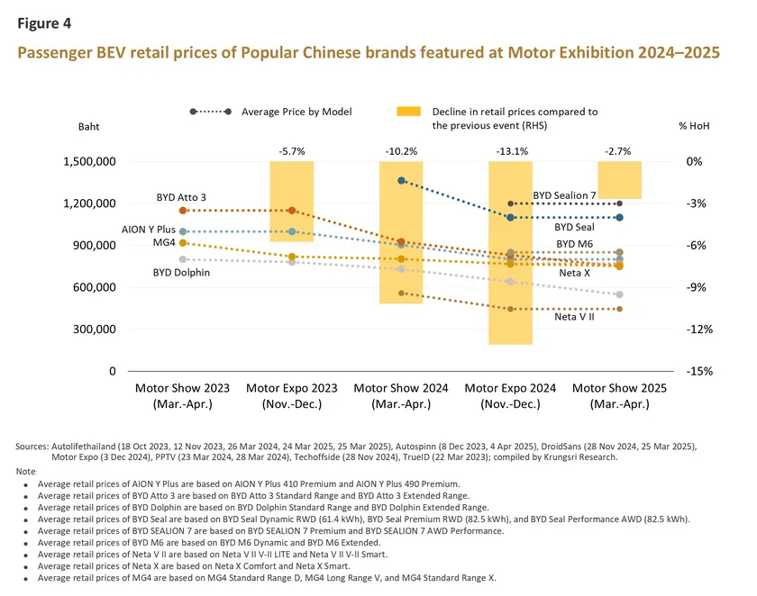 EV Price War