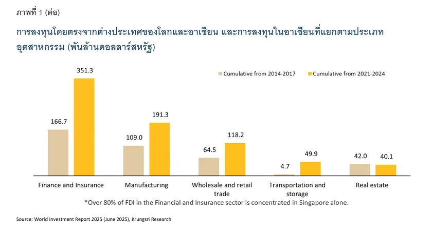 ASEAN Attractiveness