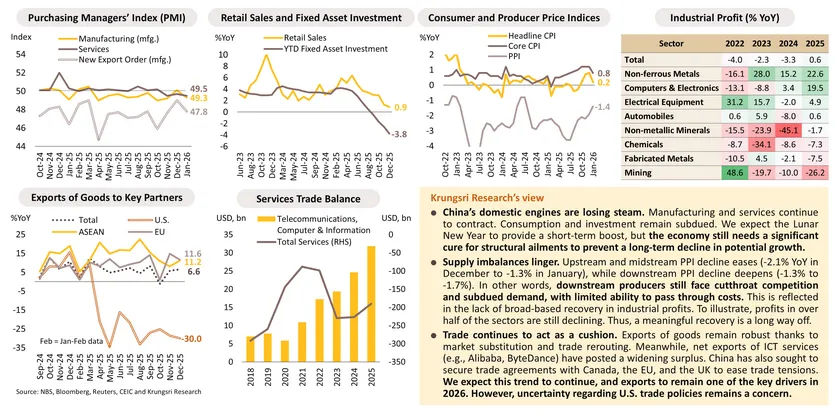 Monthly Economic Bulletin