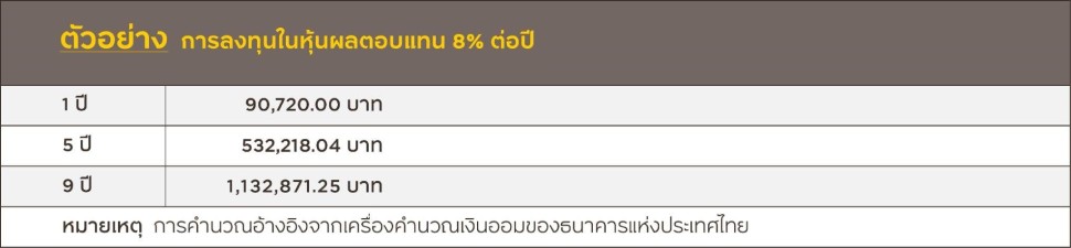 ตัวอย่าง การลงทุนในหุ้นผลตอบแทน 8% ต่อปี