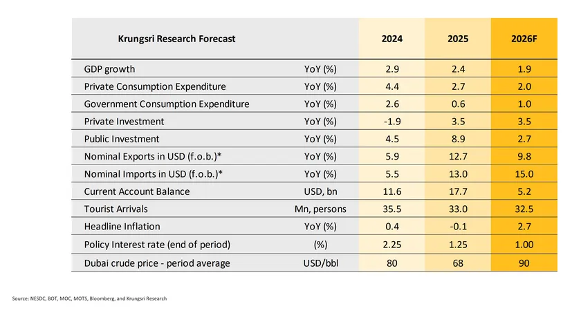 Monthly Economic Bulletin