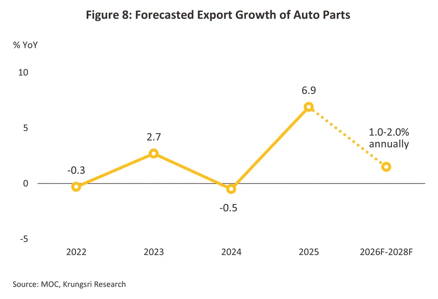 auto parts