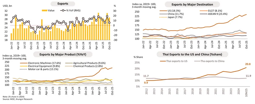 Economic Outlook