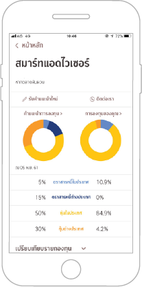 Smart Advisor ของแอปพลิเคชัน KMA