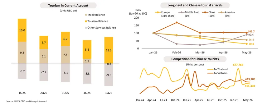 Monthly Economic Bulletin