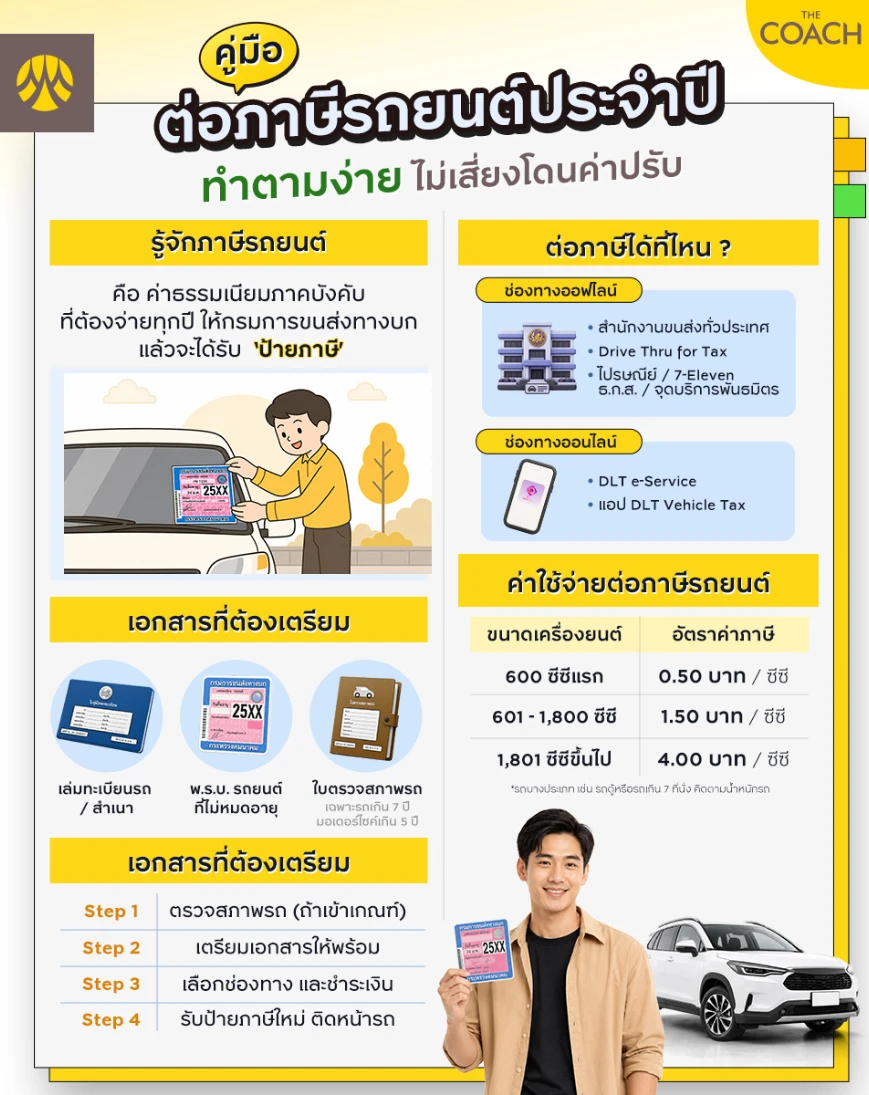 ต่อภาษีรถยนต
