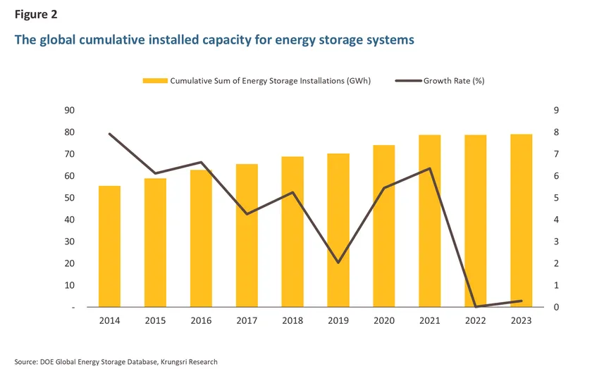 Energy Storage