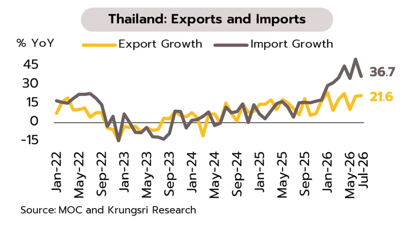 Weekly Economic Review
