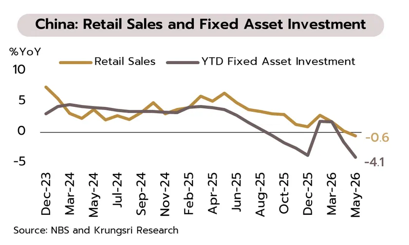 Weekly Economic Review