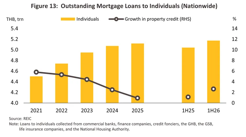 housing-bmr