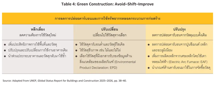 construction contractor