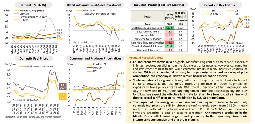 Monthly Economic Bulletin