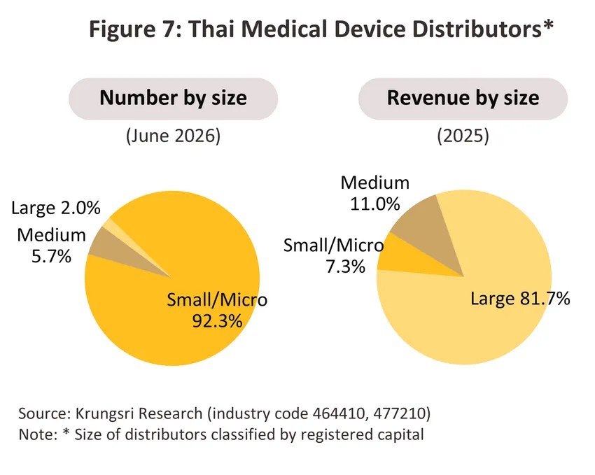 medical devices
